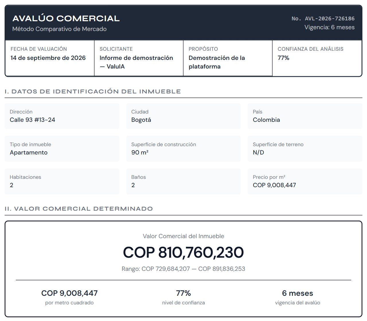 Primera página de un informe de ValuIA: avalúo comercial por método comparativo de mercado, fecha de valuación 14 de septiembre de 2026, apartamento de 90 m² en Bogotá, valor comercial COP 810,760,230 con rango de COP 729,684,207 a COP 891,836,253 y confianza del 77 %.